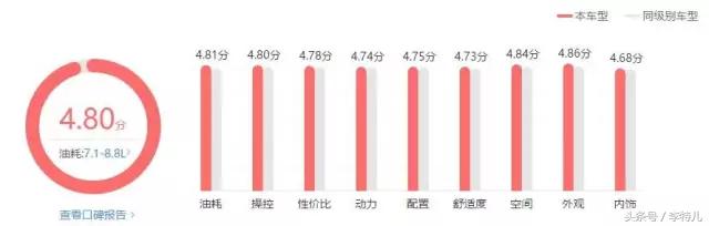 传祺gs4车咋样好不好,2017传祺gs4质量怎么样