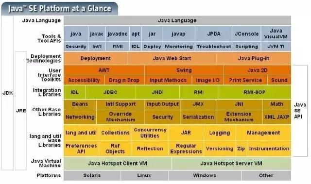 java356集免费教学,java编程视频推荐