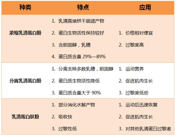 蛋粉选择,哪个牌子的蛋粉好用