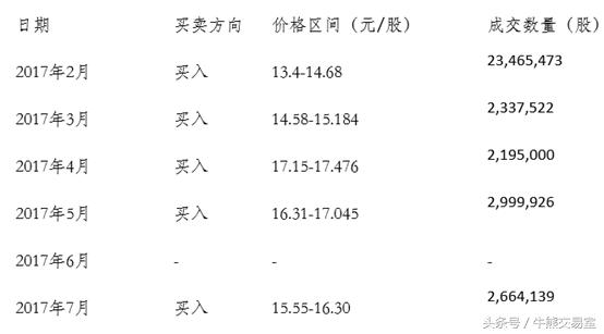 市场的黑箱：不是每一次上涨都能找到原因，以思源电气为例