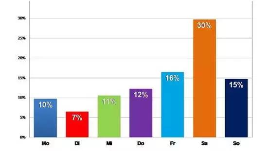 德国目前哪几个电商平台好,德国三大电商平台