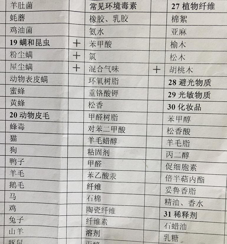 3岁宝宝过敏性荨麻疹吃什么药,3岁宝宝荨麻疹反复发作怎么办