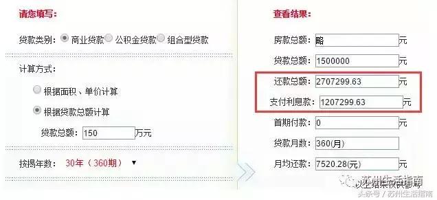 苏州房贷利率最新三四线会降吗,苏州首套房利率破6.0