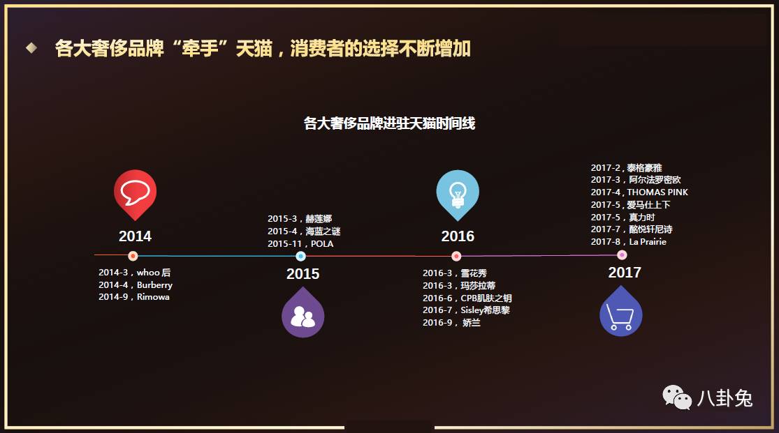 三四线城市女性网购,全国女性购买奢侈品