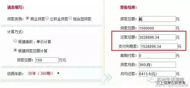 苏州房贷利率最新三四线会降吗,苏州首套房利率破6.0