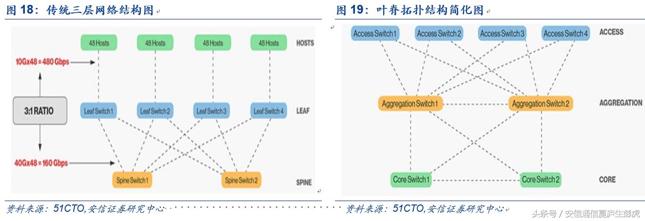 「安信通信公司深度」新易盛：民营光模块后起之秀，成长可期