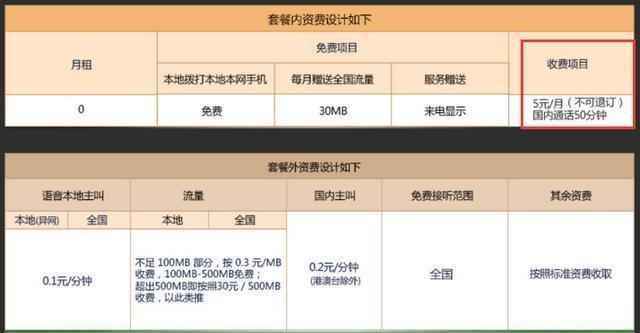 中国电信最低月租卡是哪种,中国电信0元月租卡申请