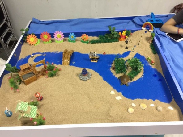 沙盘游戏为什么要有很多步骤,沙盘游戏对孩子的作用