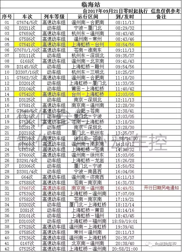 最新台州火车站规划图,台州站新运行图