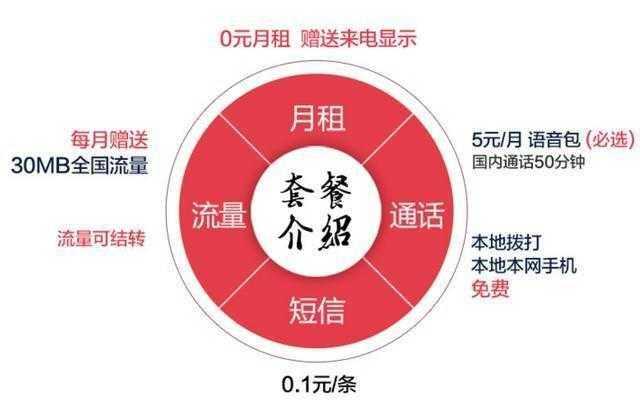 中国电信最低月租卡是哪种,中国电信0元月租卡申请