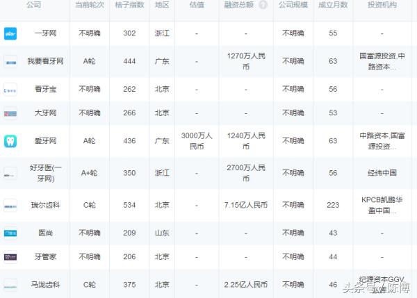 成功融资的三个步骤,成功融资10个方法