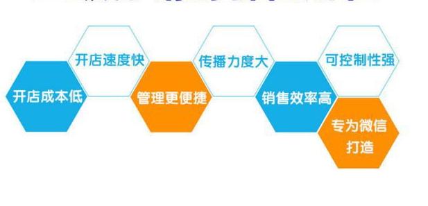 微店吸引人的技巧,微店如何更吸引人