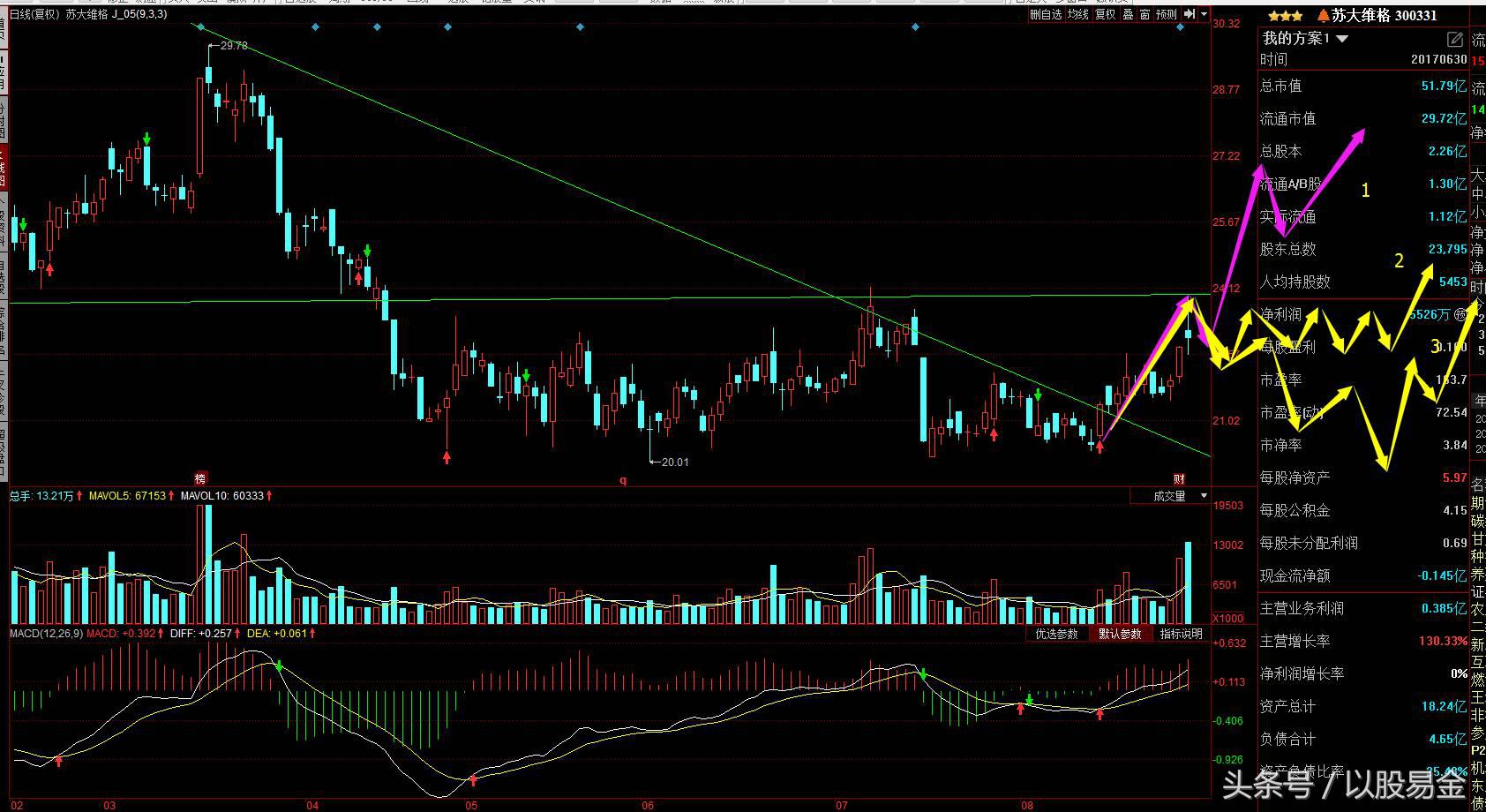 股市马后炮第一炮视频,股票马后炮今日行情