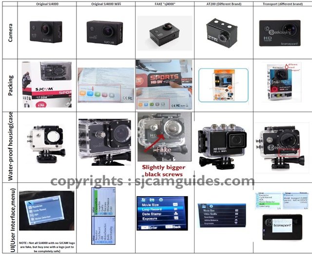 sjcam运动相机好不好,sjcam是什么运动相机