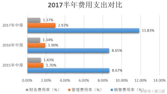 中国漂亮50行情,漂亮50行情