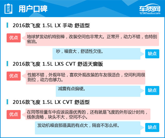 广汽本田飞度与东风本田life对比,广汽本田飞度第三代2014款发布会