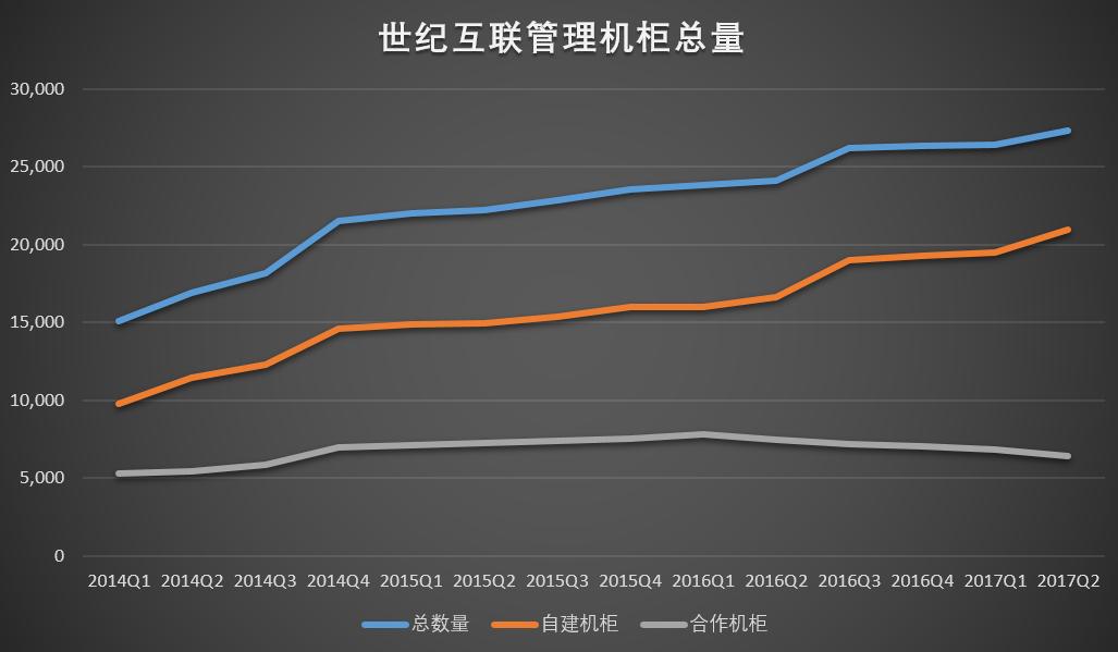 世纪互联厉害吗,世纪互联的工作怎么样