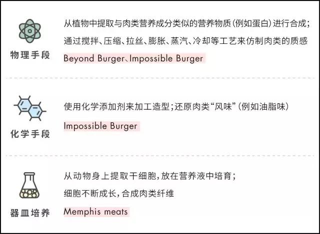 88元的人造肉汉堡 (人造肉做汉堡靠谱吗)