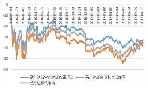 易方达基金宋昆,宋昆天天基金易方达