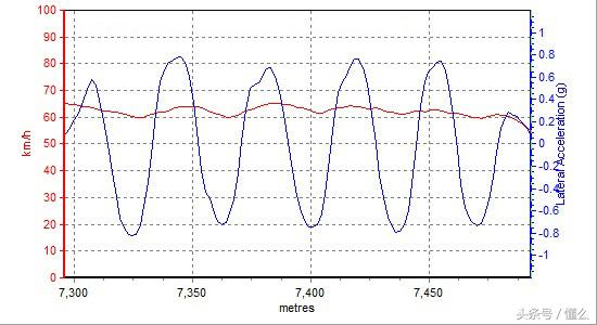 拆车坊六代凯美瑞拆解,拆车坊马自达阿特兹