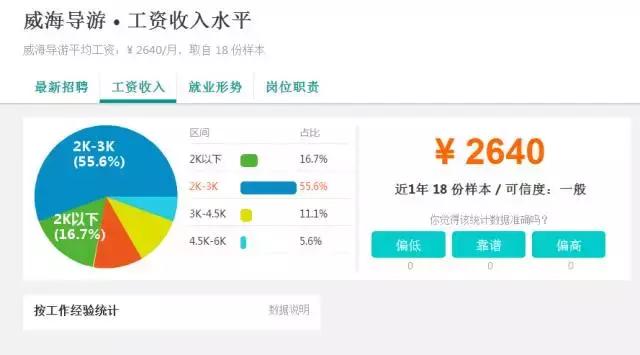 扎心工作,威海高薪工作有哪些