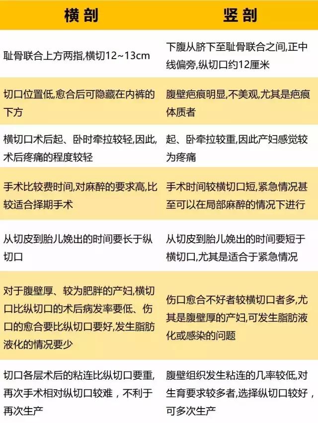 分娩应该选择剖腹产还是顺产呢,顺产和剖腹产必选的几个选项