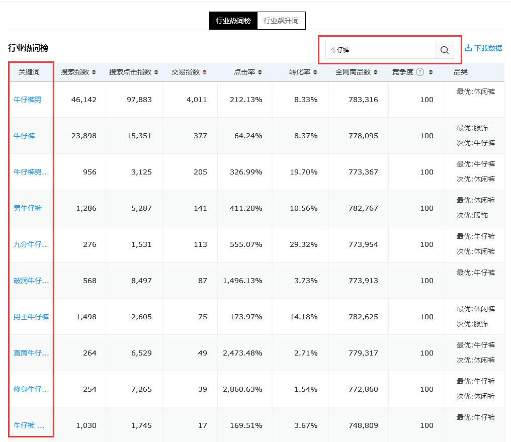 京东快车飙升技巧,京东快车实操优化教程