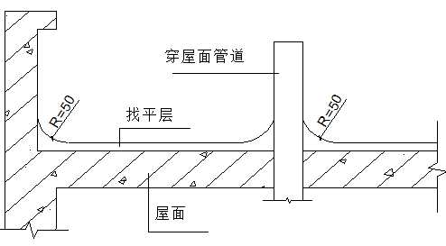 屋面防水的验收规范和施工要点,屋面防水聚氨酯涂料施工要点