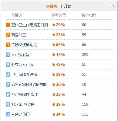 30秒看懂淋浴房这么多我该怎么选,淋浴房大家都选哪种