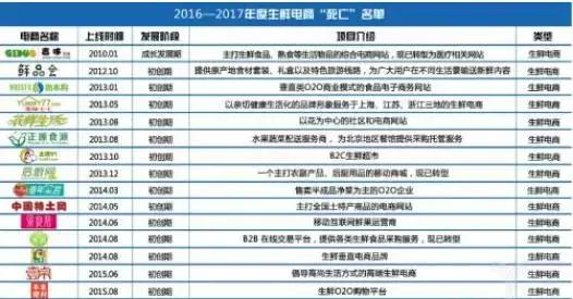 想学电商带货,想学电商去代运营公司可以学到吗