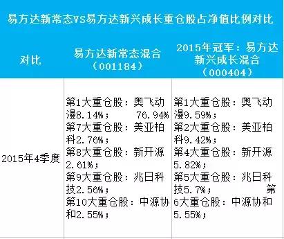 易方达基金宋昆,宋昆天天基金易方达