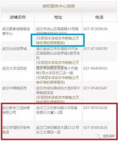 买表售后需要注意的问题,买表可以讲价格吗