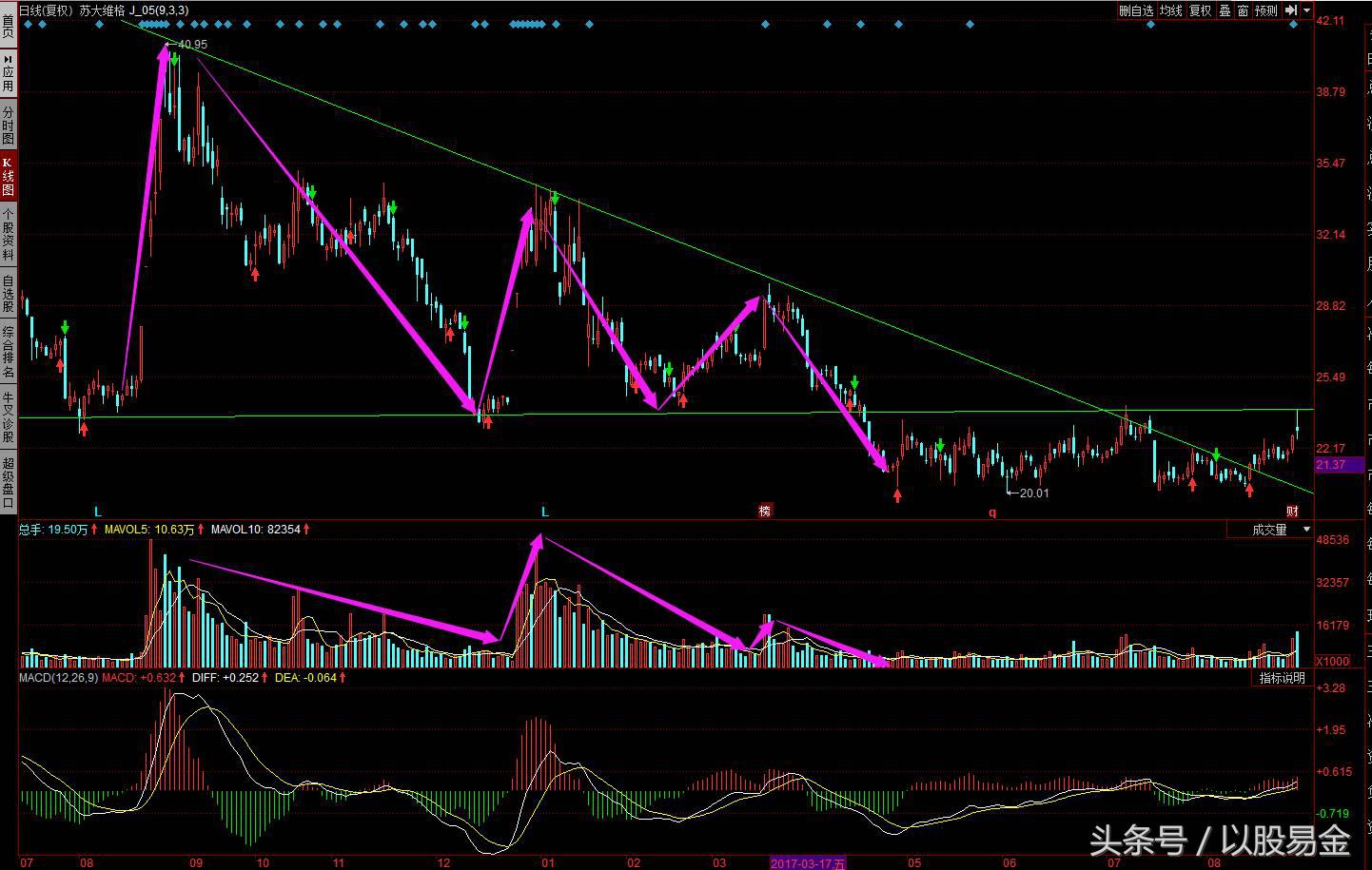 股市马后炮第一炮视频,股票马后炮今日行情