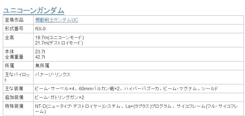 历代高达机体大全,历代高达全部机体