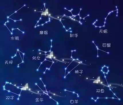 蓝宝石适合哪个星座,各种星座适合佩戴什么