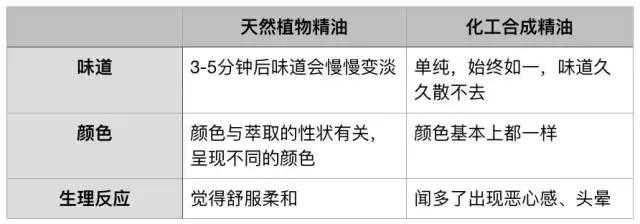 七夕挑礼物大战后，我赶紧把这篇女票看了会尖叫的香薰攻略收藏了