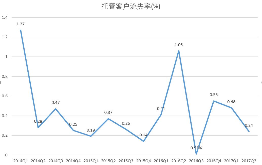 世纪互联厉害吗,世纪互联的工作怎么样