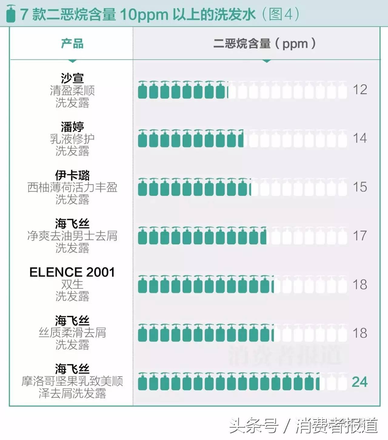 海飞丝洗发水是弱酸还是弱碱的,海飞丝洗发水测评掉发吗