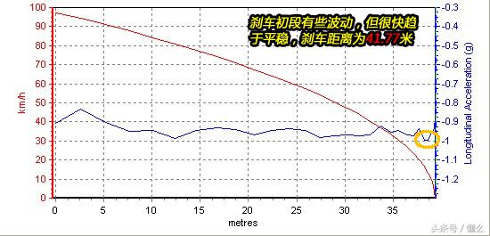 拆车坊六代凯美瑞拆解,拆车坊马自达阿特兹