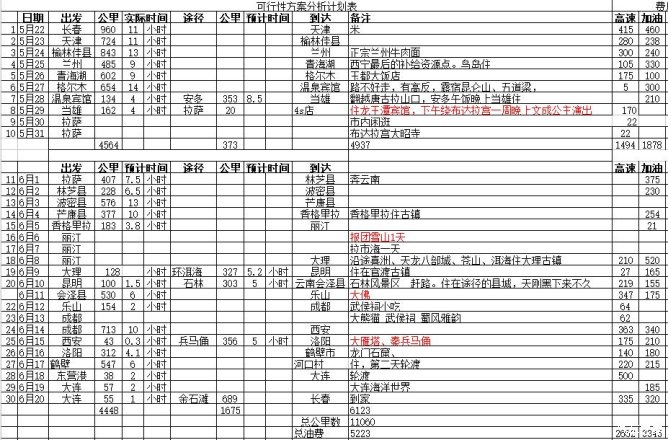 小夫妻西藏自驾游完整视频,自驾西藏小两口无人区