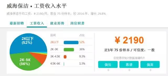 扎心工作,威海高薪工作有哪些