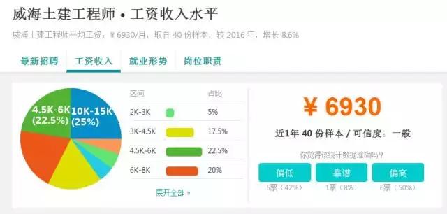 扎心工作,威海高薪工作有哪些