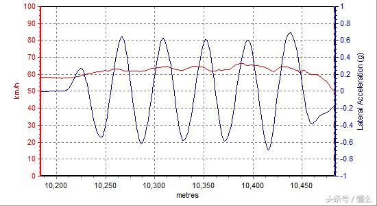 拆车坊六代凯美瑞拆解,拆车坊马自达阿特兹