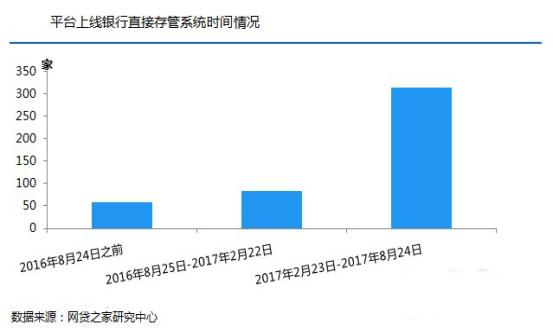 p2p存管账户怎么查流水,p2p怎么判断是否是第三方存管