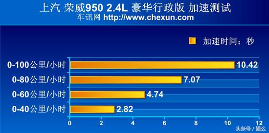 拆车坊六代凯美瑞拆解,拆车坊马自达阿特兹
