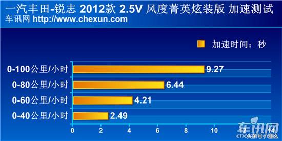 拆车坊六代凯美瑞拆解,拆车坊马自达阿特兹