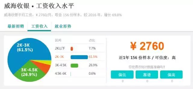 扎心工作,威海高薪工作有哪些