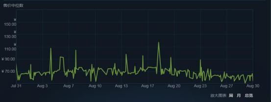 玩游戏能做什么工作,csgo交易方式有哪些