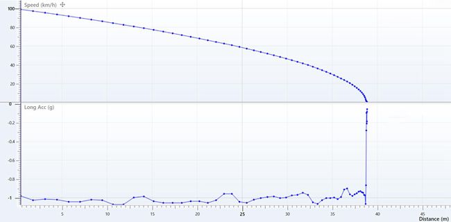 宝沃bx5涡轮增压1.8t用什么机油好,宝沃bx51.8t自动两驱优缺点