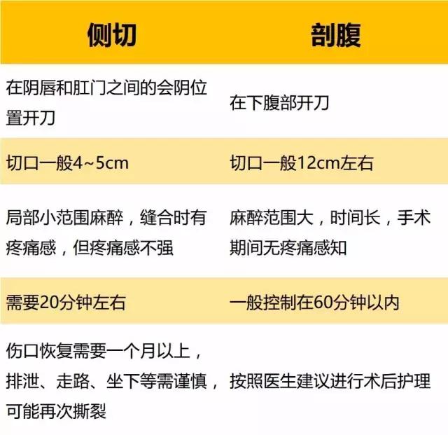 分娩应该选择剖腹产还是顺产呢,顺产和剖腹产必选的几个选项